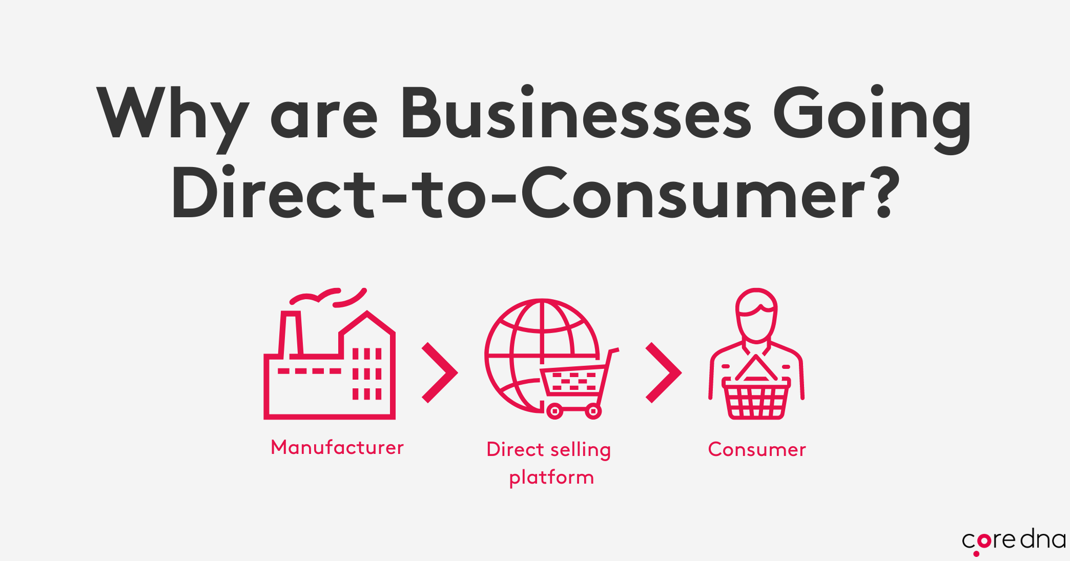 Why are Businesses Going Direct-to-Consumer? - Core dna